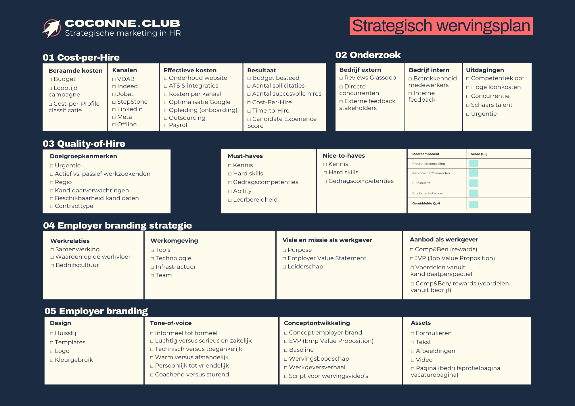 Strategisch wervingsplan A3 Coconne club